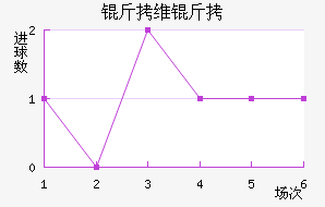 ��ά�Ӷ��������������