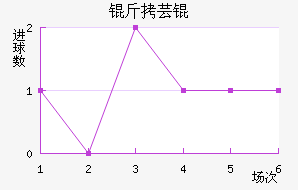 ��ܿ���������������