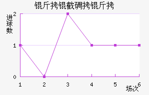 ���ص�����������������