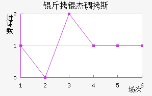 ���ܵ�˹��������������