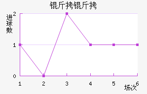 ���Ľ�������������