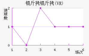 ��������ŵ������(VR)��������������