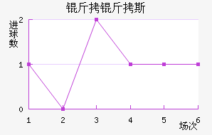 ����˹��ʲ����������������