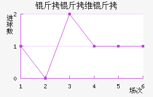 ����ά����������������