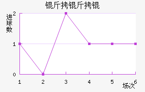 �������������������