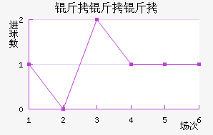 �������������������