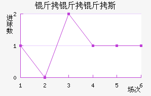 ������˹��������������