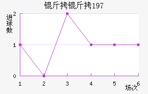 ����1970��������������