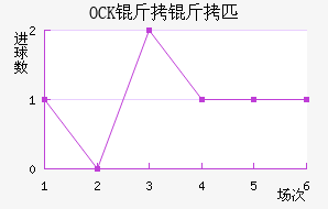 OCK����ƥ�˽�������������