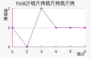 PAOKɳ��������������������