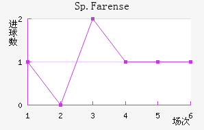 Sp.Farense��������������