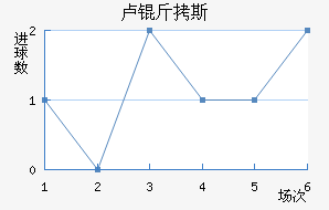 ·��˹��������������