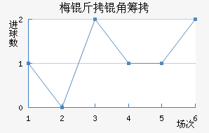 ÷���ǳǽ�������������