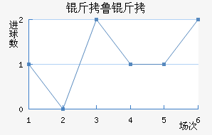 ��³�ս�������������