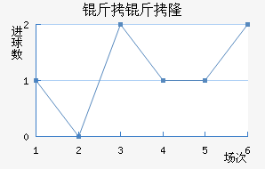 ����¡���������������