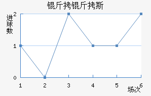 ����˹��������������