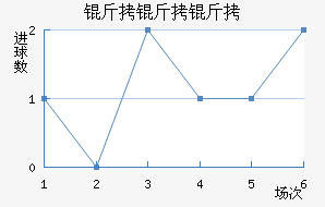 �����ؽ�������������