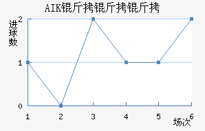 AIK �����ɽ�������������