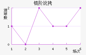 �׶���������������
