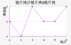 ��ɳ��B�ӽ�������������