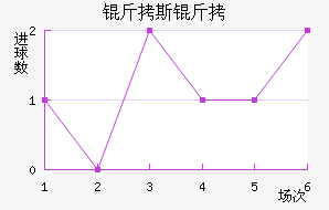 ��˹�ؽ�������������