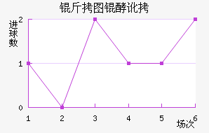 ��ͼ�Ͷ���������������