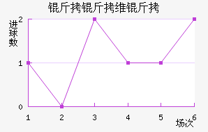 ����ά�ؽ�������������