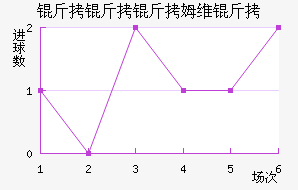 ������ķά���������������