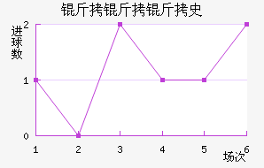 ������ʷ������������������