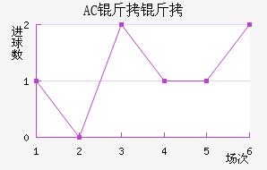 AC������������������