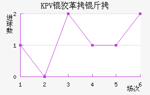KPV�Ƹ�����������������