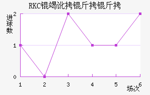 RKC�߶����˽�������������