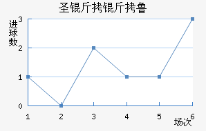 ʥ����³˹��������������