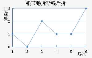 �ڱ�˹�Ͻ�������������