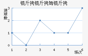 ����ķ����������������