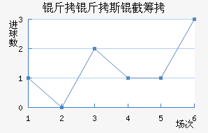 ����˹�سǽ�������������