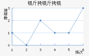 �������������������