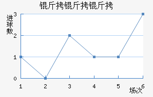 �����ؽ�������������