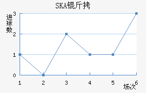SKA���ɼ��ǽ�������������