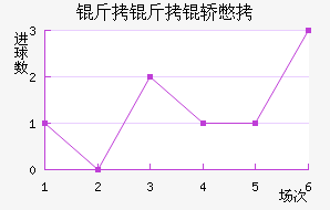 �����αȽ�������������