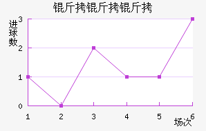 �����ɶ��������������