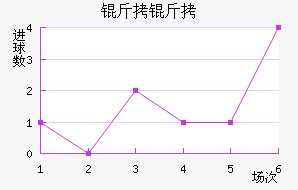 ������������������