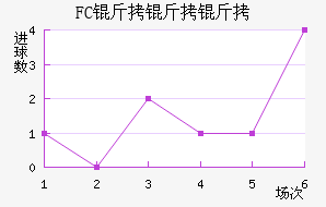 FC�����ս�������������