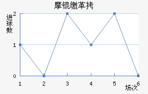 Ħ�ɸ��������������