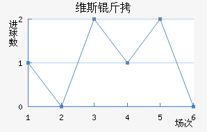 ά��˹������������������