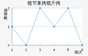 �ڸ������������������