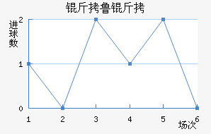 ��³���Ƚ�������������