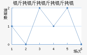 ��������½�������������