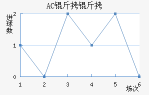 AC������������������