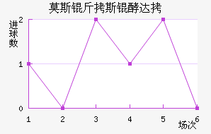 Ī˹��˹�ʹ��������������